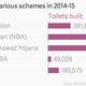 Image for article titled Is Narendra Modi losing the battle of toilets to Manmohan Singh?